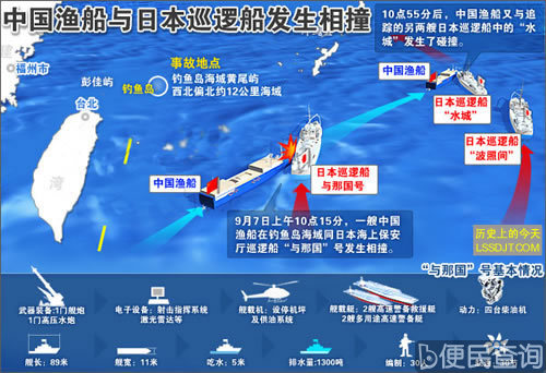 中国渔船与日本巡逻船在钓鱼岛发生相撞