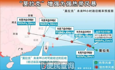 台风“莫拉克”重创台湾