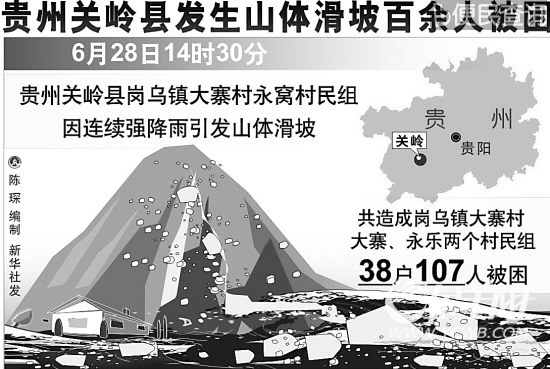 贵州山体滑坡107村民被埋